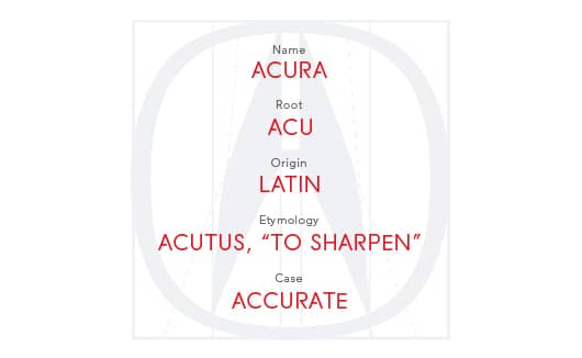 Acura logo with etymology description.